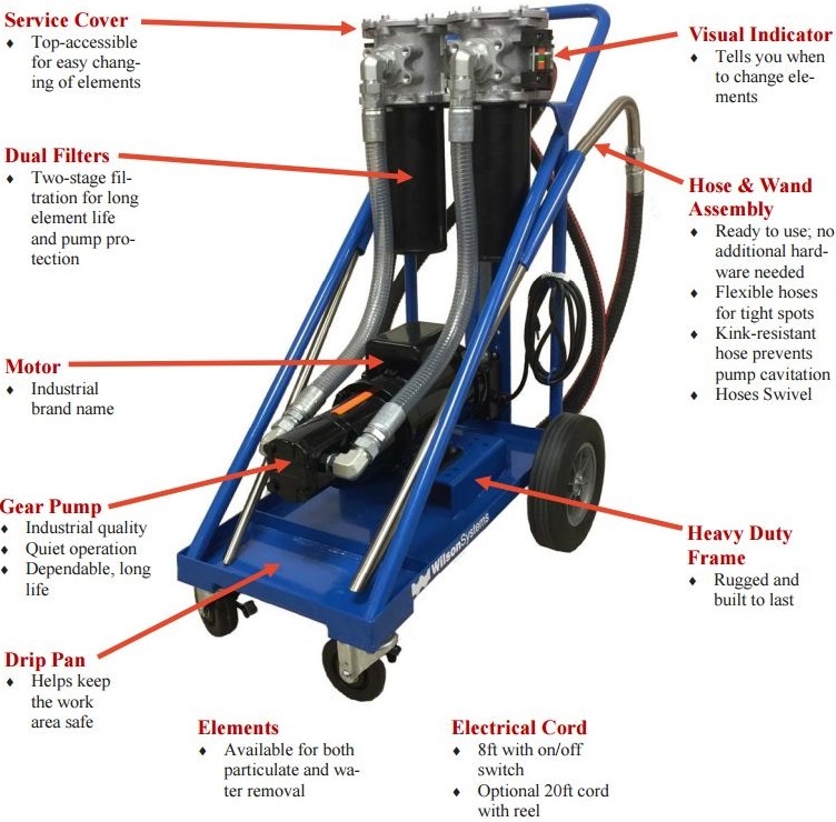 Filter Cart