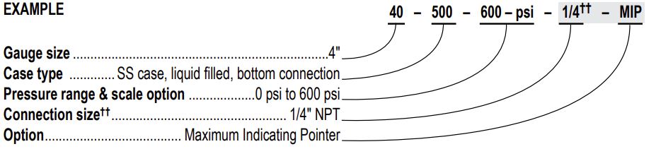 Noshok Gauges