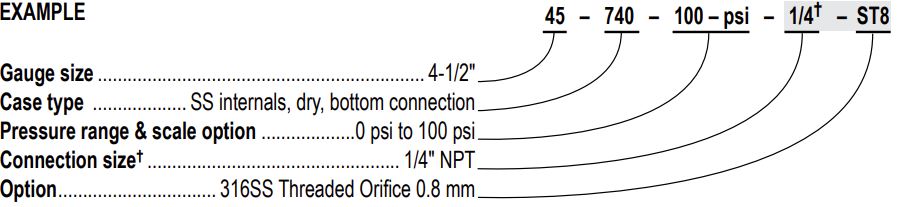 Noshok Gauges