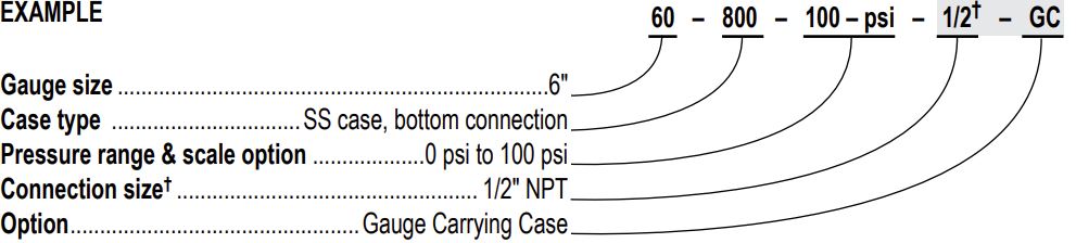 Noshok Gauges