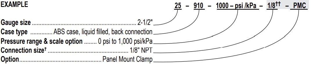 Noshok Gauges