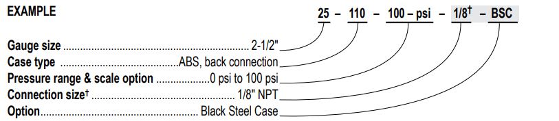 Noshok Gauges