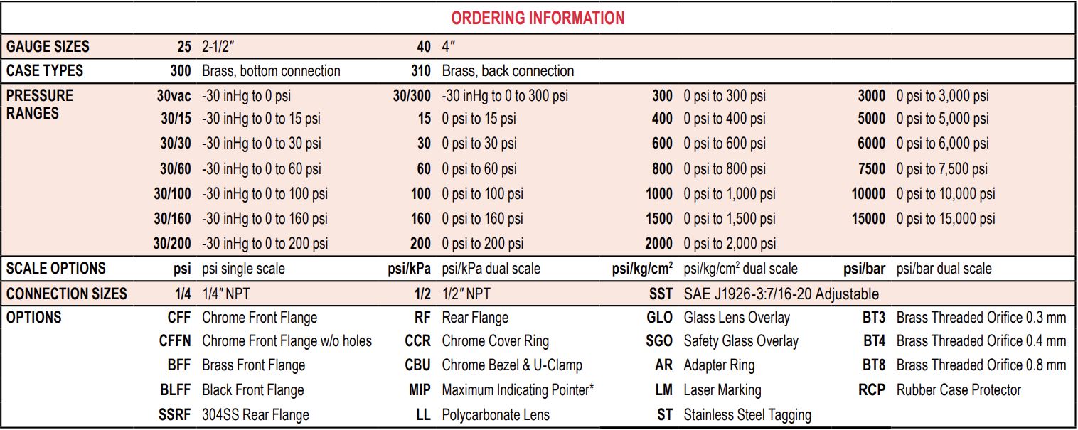 Noshok Gauges