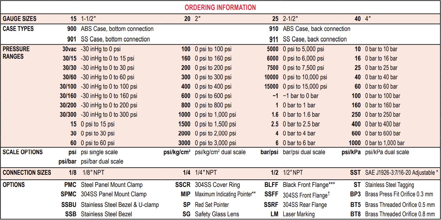 Noshok Gauges